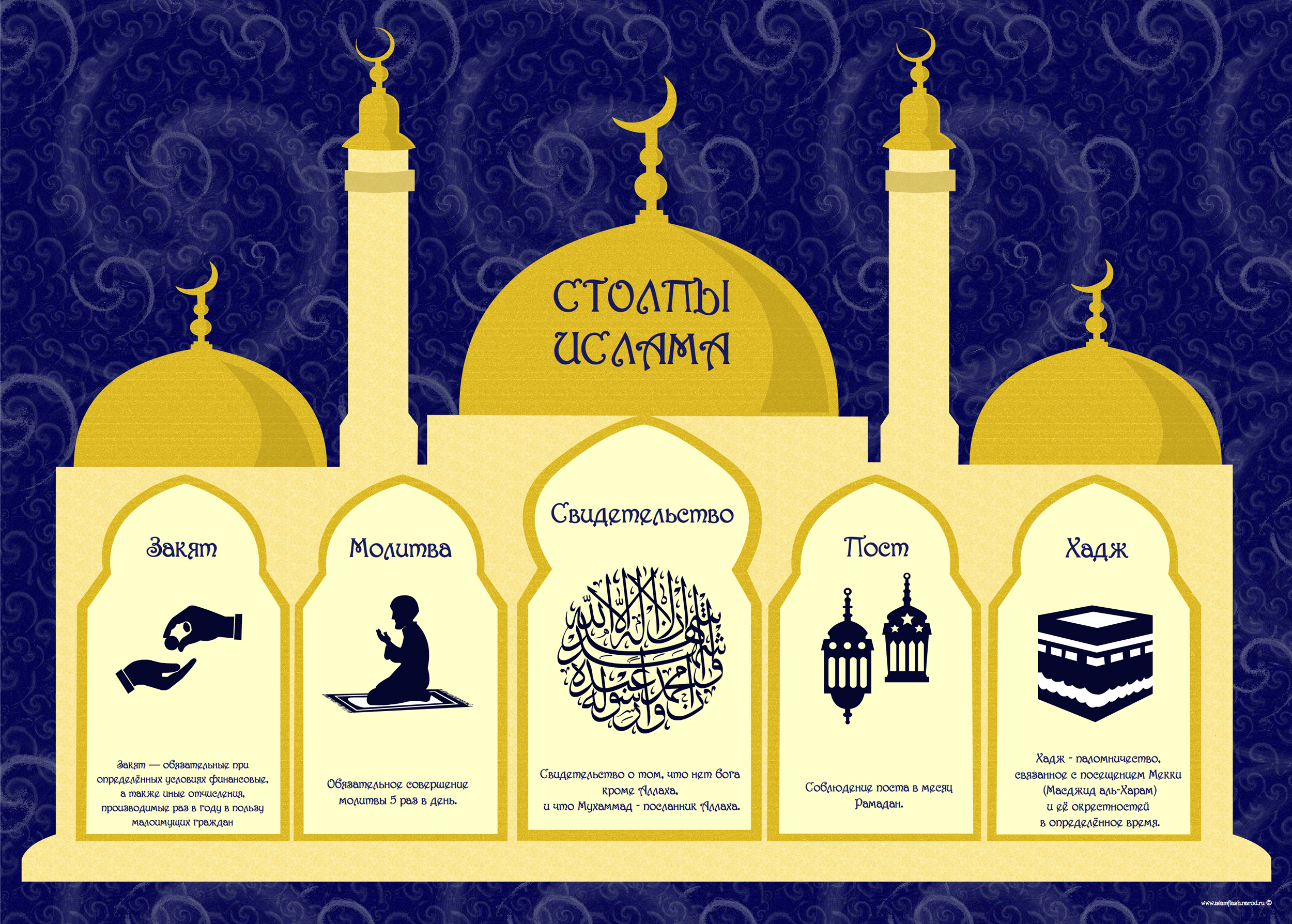 Столпы Ислама и его великие основы